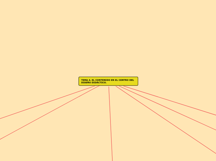 TEMA 4. EL CONTENIDO EN EL CENTRO DEL DISEÑO DIDÁCTICO.