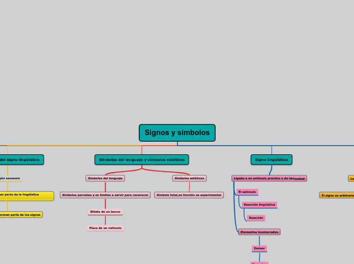 Signos y símbolos