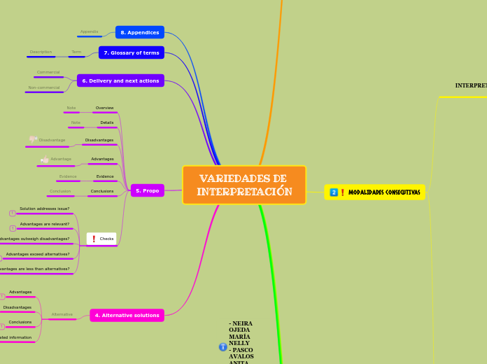 Modalidades de Interpretación  (7)