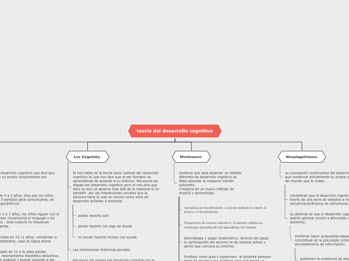 Organigrama arbol