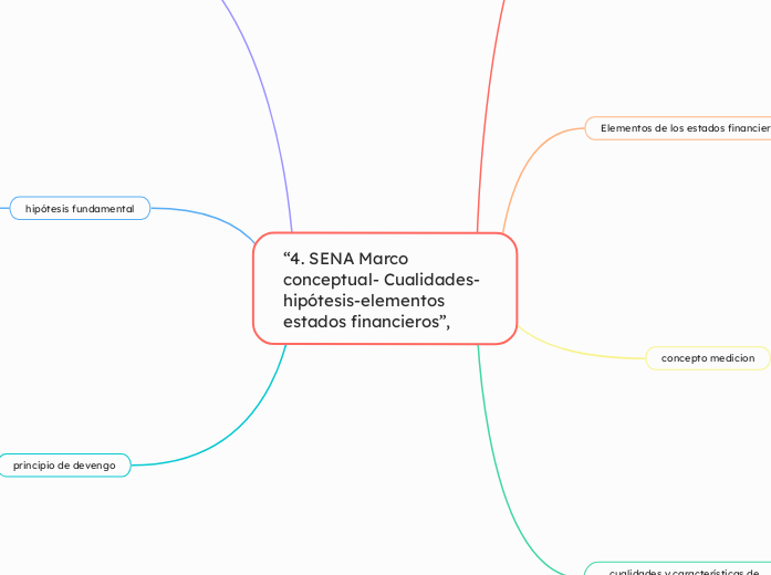 “4. SENA Marco conceptual- Cualidades-hipótesis-elementos estados financieros”,