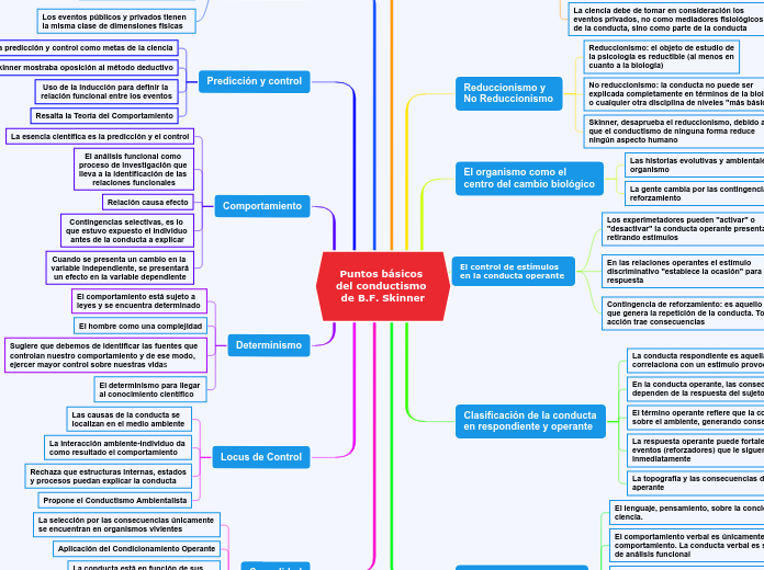 Puntos básicos del conductismo de B.F. Skinner