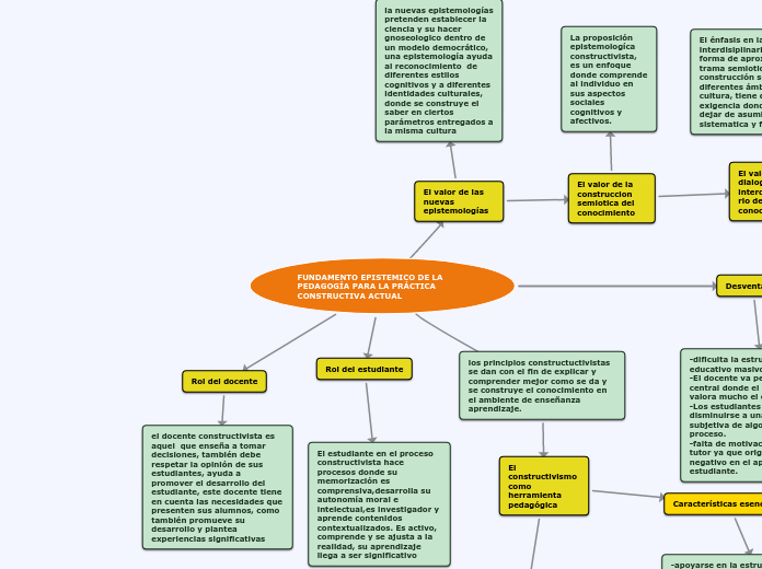 FUNDAMENTO EPISTEMICO DE LA PEDAGOGÍA PARA LA PRÁCTICA CONSTRUCTIVA ACTUAL