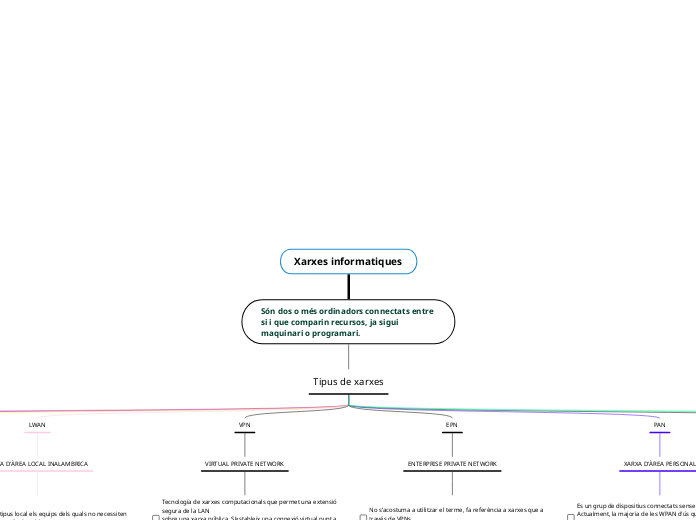 Xarxes informatiques