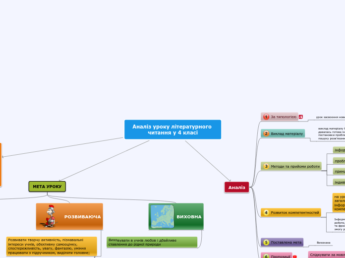Аналіз уроку літературного читання у 4 класі