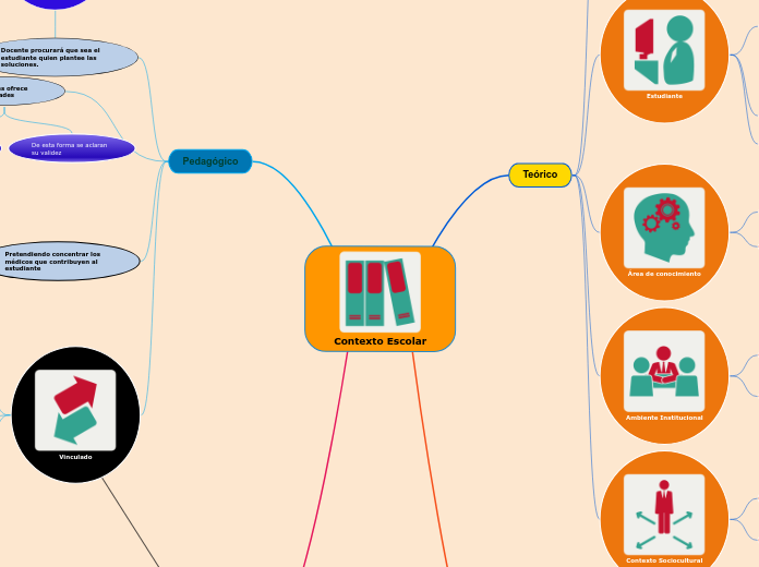 Contexto Escolar