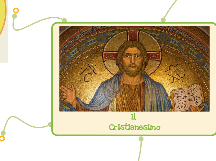 Il Cristianesimo