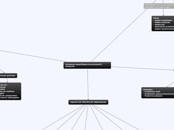 tècniques específiques de prevenció i protecció