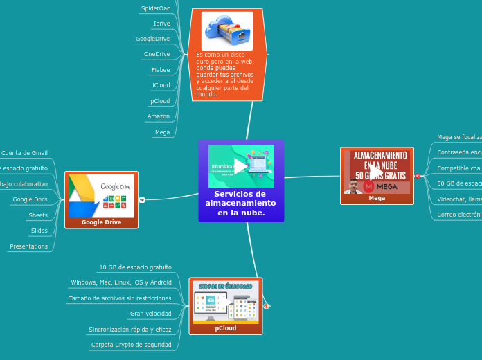 Servicios de almacenamiento en la nube.