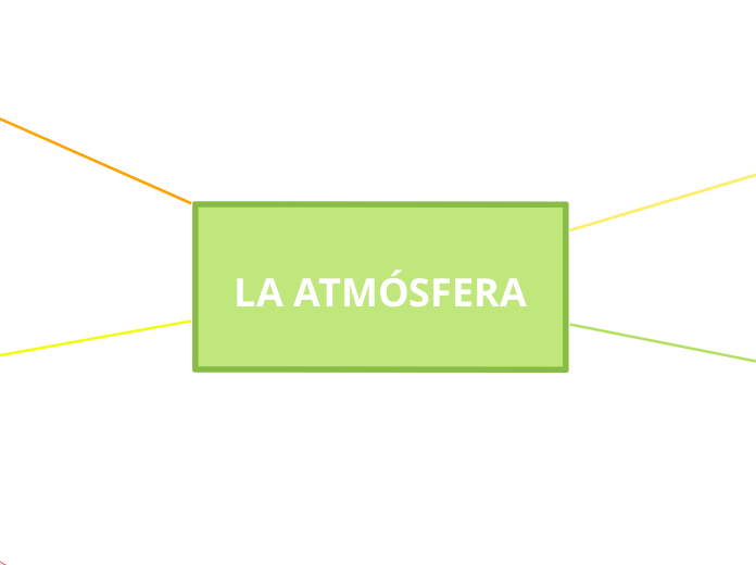 LA ATMÓSFERA