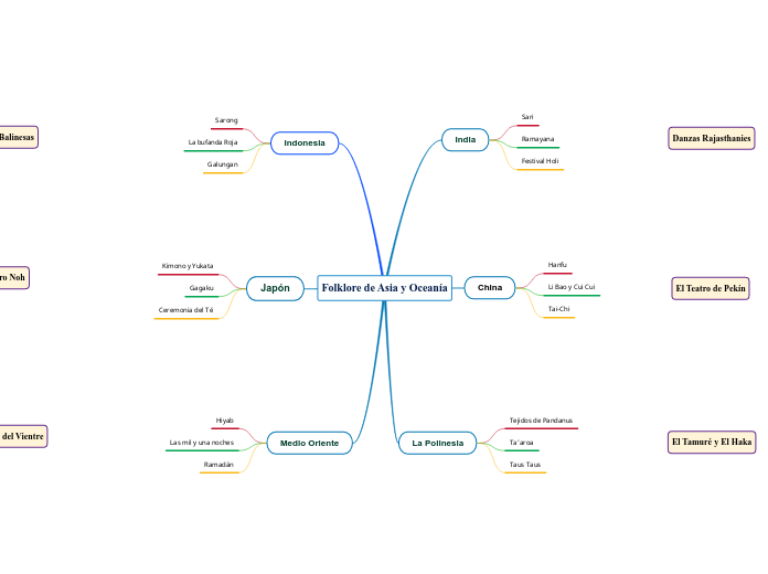 Folklore de Asia y Oceanía