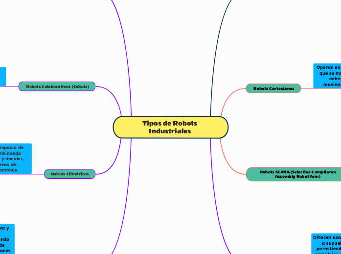 Tipos de Robots Industriales 