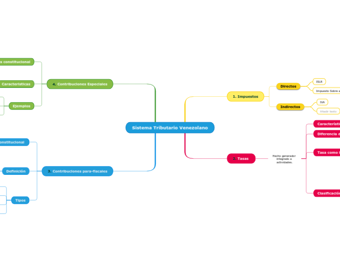 Sistema Tributario Venezolano
