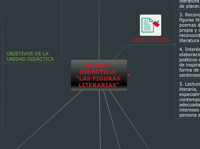 Mapa curso INTEF sobre 