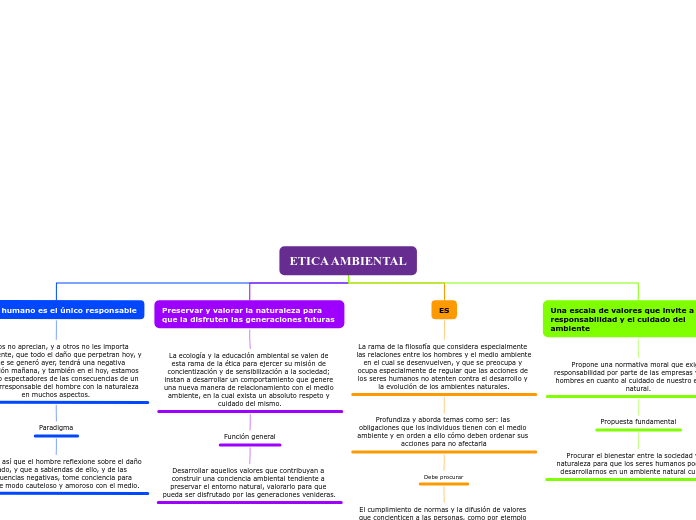 ETICA AMBIENTAL