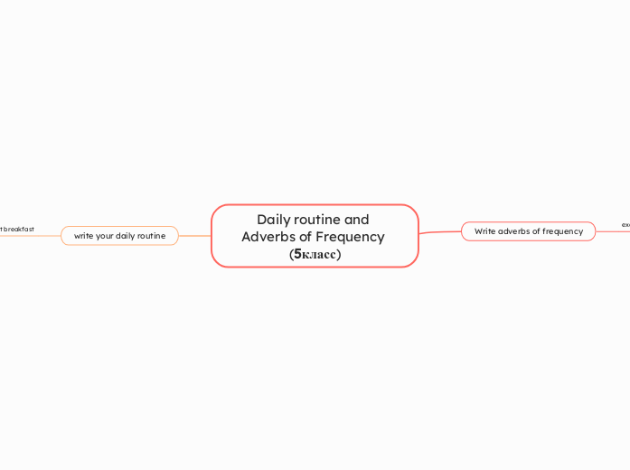 Daily routine and Adverbs of Frequency (5класс)