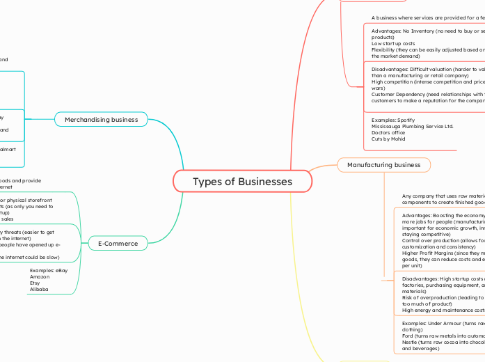 Types of Businesses