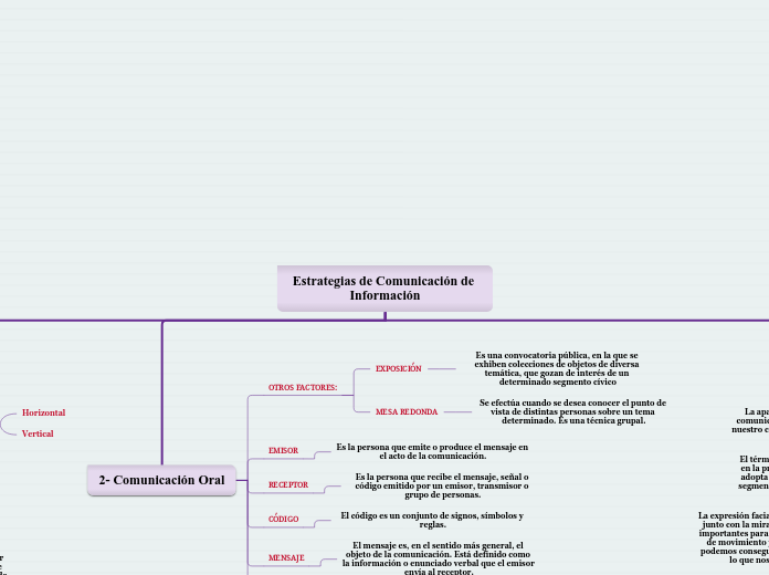 Estrategias de Comunicación de Información