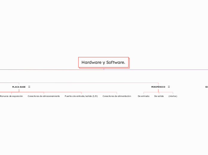 Hardware y Software.