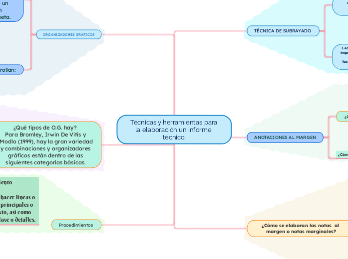 Técnicas y herramientas para la elaboración un informe técnico.