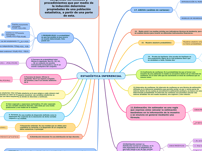 ESTADÍSTICA INFERENCIAL
