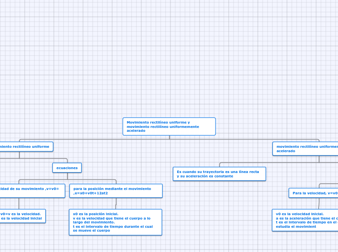 Movimiento rectilíneo uniforme y movimiento rectilíneo uniformemente acelerado
