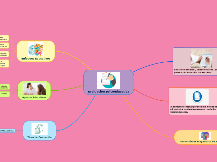 Evaluacion psicoeducativa