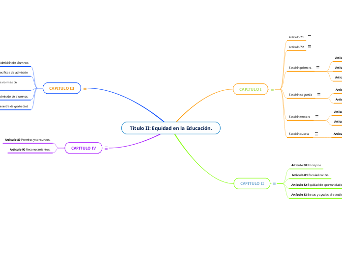  Titulo II: Equidad en la Educación. 