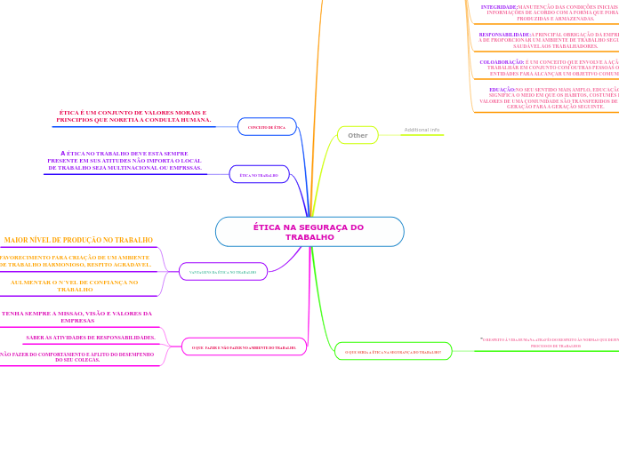 ÉTICA NA SEGURAÇA DO TRABALHO