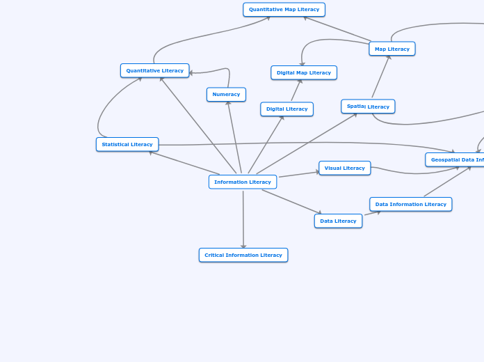 Geographic Information Literacy