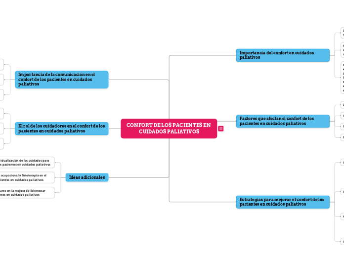 CONFORT DE LOS PACIENTES EN CUIDADOS PALIATIVOS