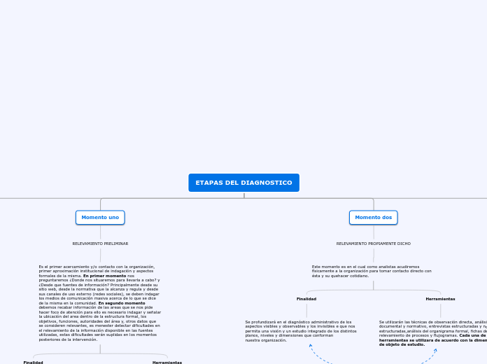 Analisis administrativo