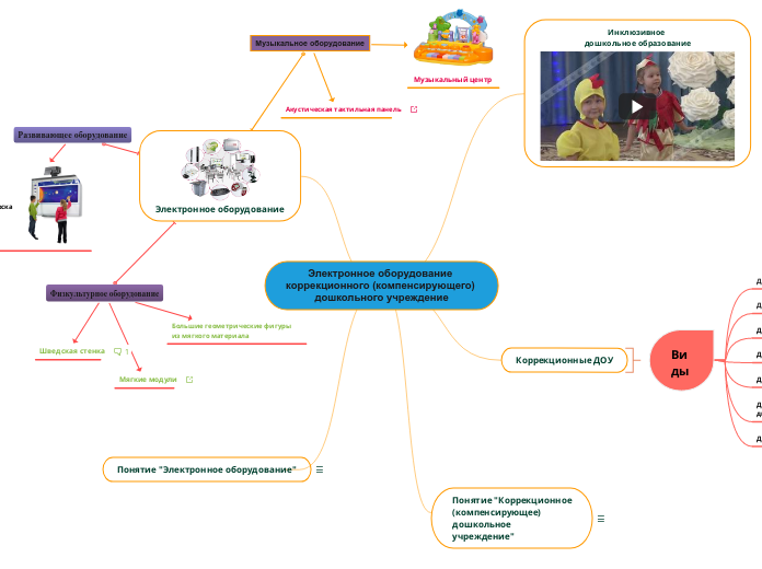 Электронное оборудование коррекционного (компенсирующего) дошкольного учреждение