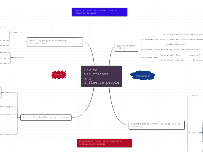 How to win friends and influence people