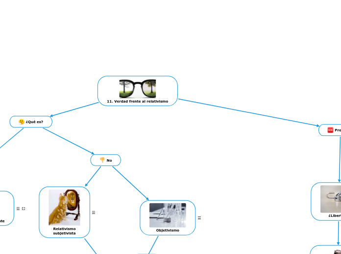11. Verdad frente al relativismo