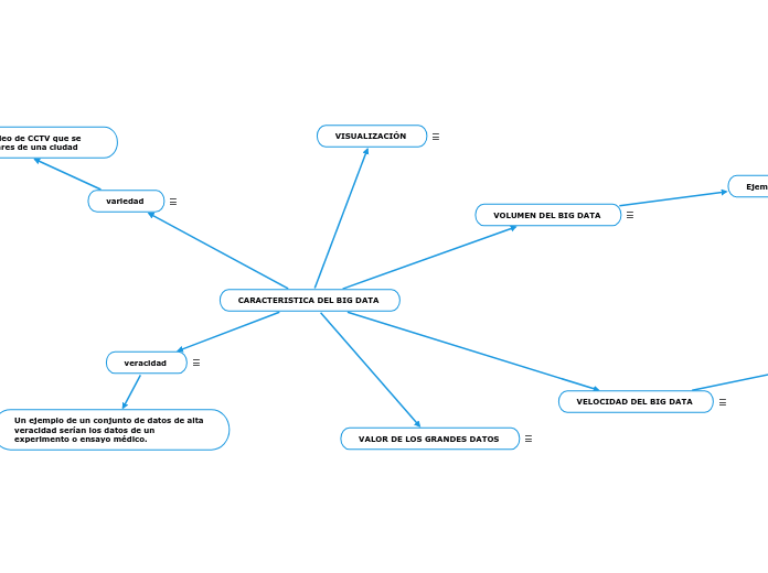 CARACTERISTICA DEL BIG DATA 