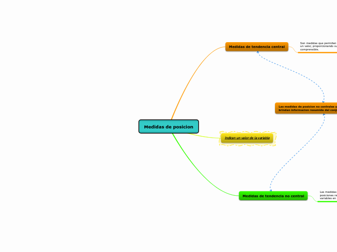 Medidas de posicion