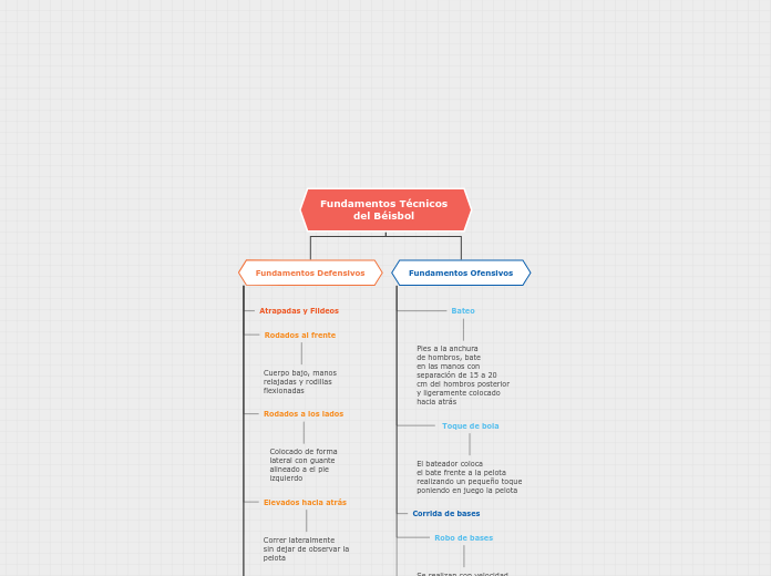 Fundamentos Técnicos 