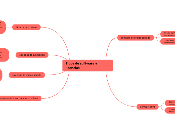 Tipos de software y licencias 