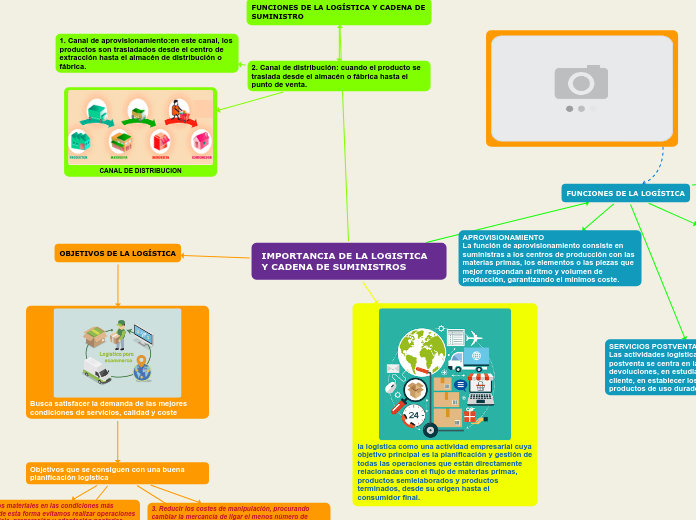 IMPORTANCIA DE LA LOGISTICA Y CADENA DE SUMINISTROS