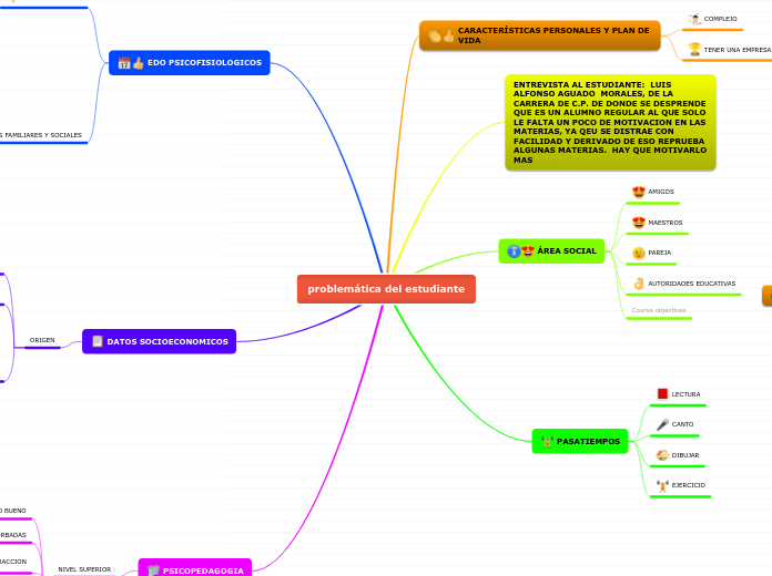 problemática del estudiante
