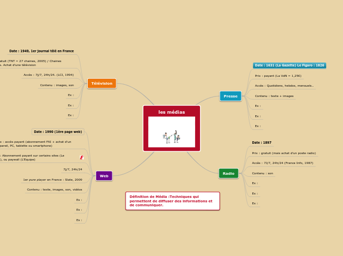 les médias