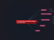 1.1 Understand computer storage and data types