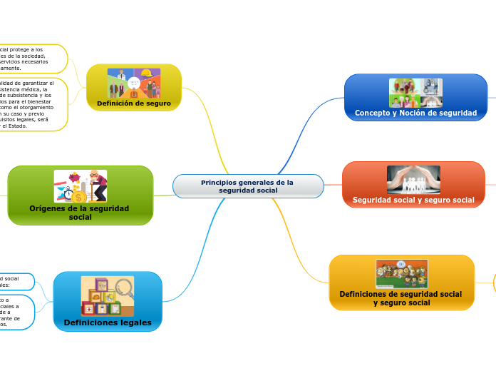 Principios generales de la seguridad social