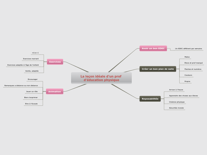 La leçon idéale d'un prof d'éducation physique