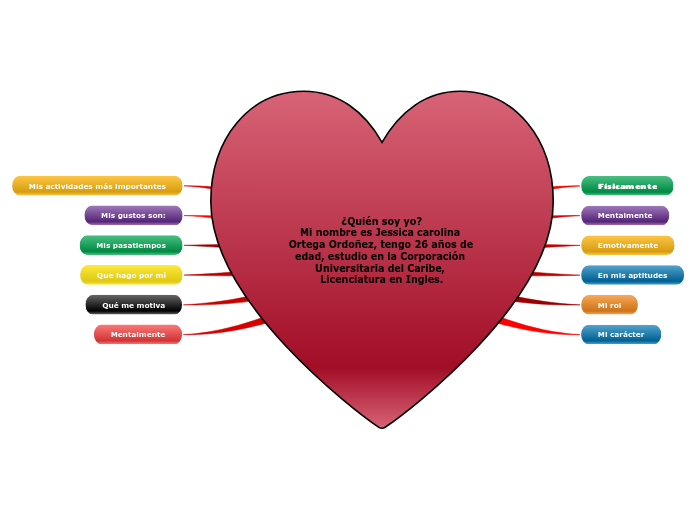 ¿Quién soy yo?
Mi nombre es Jessica carolina Ortega Ordoñez, tengo 26 años de edad, estudio en la Corporación Universitaria del Caribe, Licenciatura en Ingles.