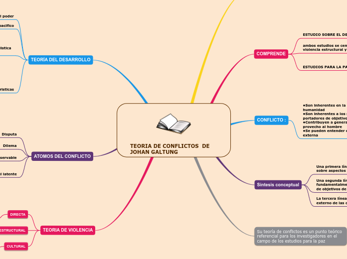 TEORIA DE CONFLICTOS  DE JOHAN GALTUNG