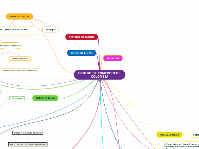 CODIGO DE COMERCIO DE COLOMBIA