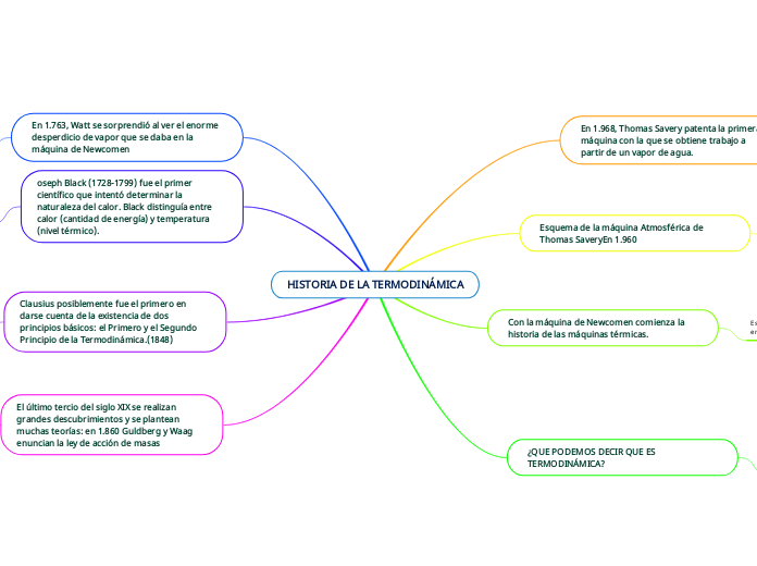 HISTORIA DE LA TERMODINÁMICA