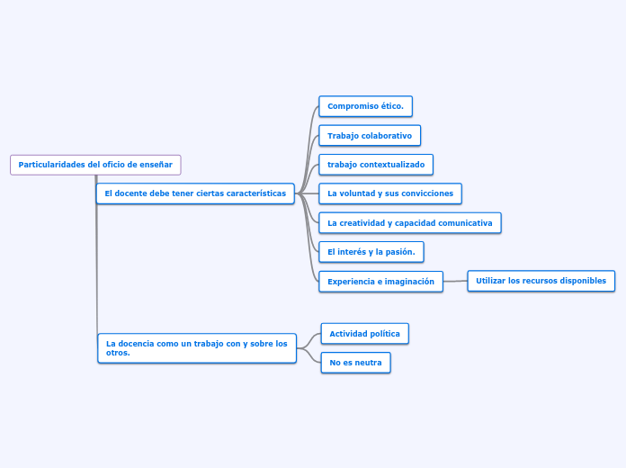 Particularidades del oficio de enseñar